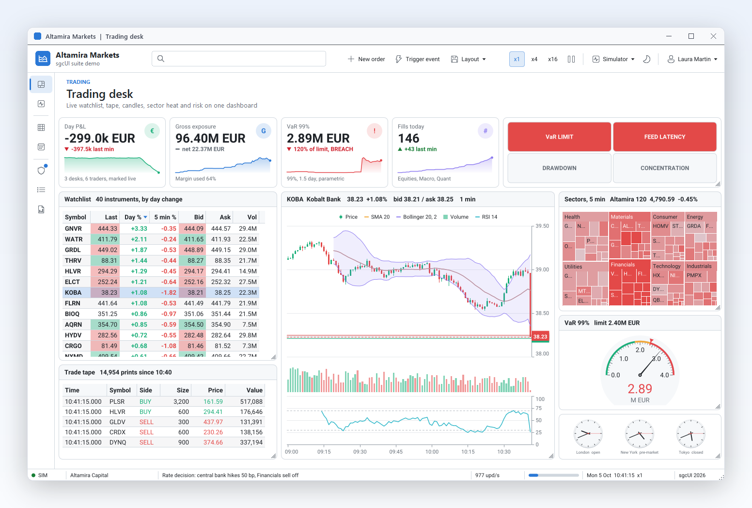 Altamira Markets trading desk in the light theme