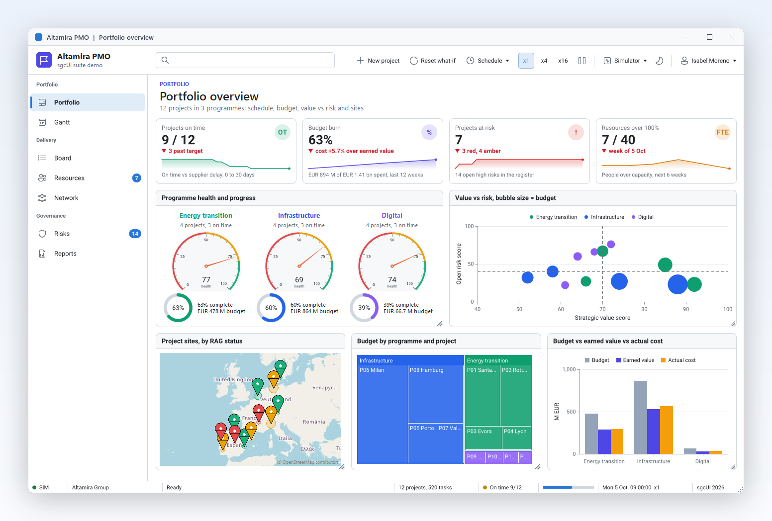 Altamira PMO portfolio overview in the light theme